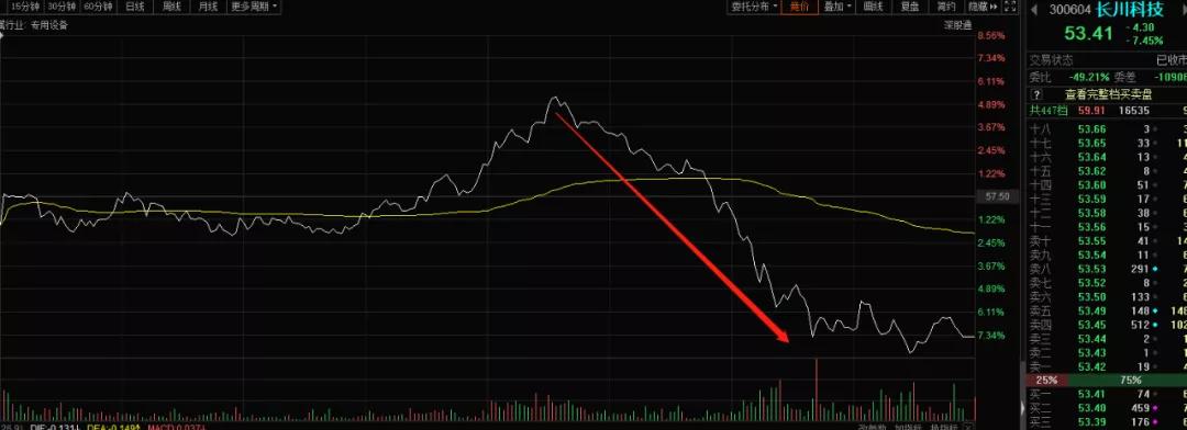 长电科技股票最新消息全面解析