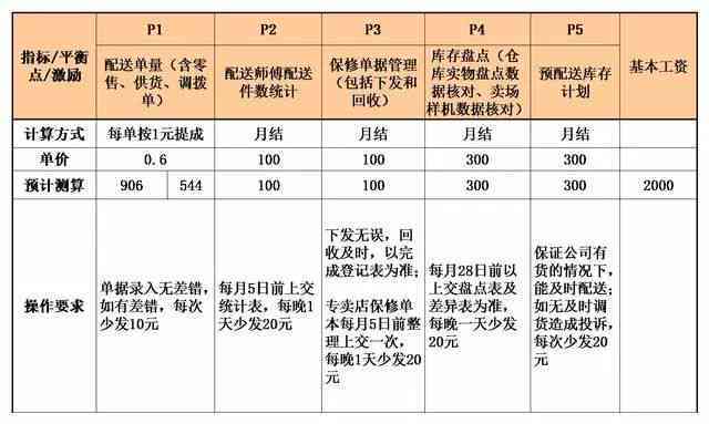 新奖金制度深度解析，最新规则解读与解析