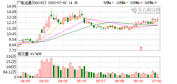 广电运通股票最新消息深度解读与分析