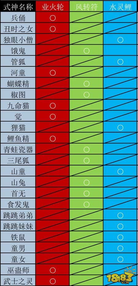 阴阳师妖怪分布图深度解析，最新情报一网打尽