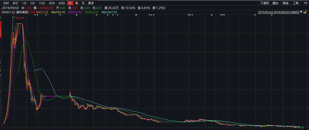 暴风科技股票最新动态全面解读