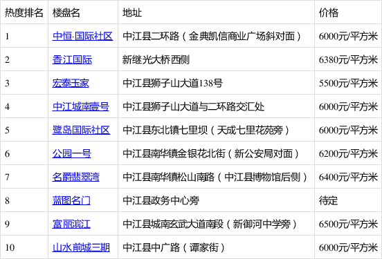 中江县房价走势与市场深度解析报告