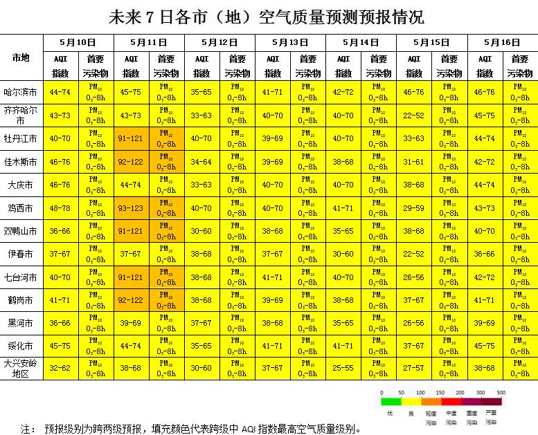 探索最佳呼吸时刻，一天中空气最新鲜的时间