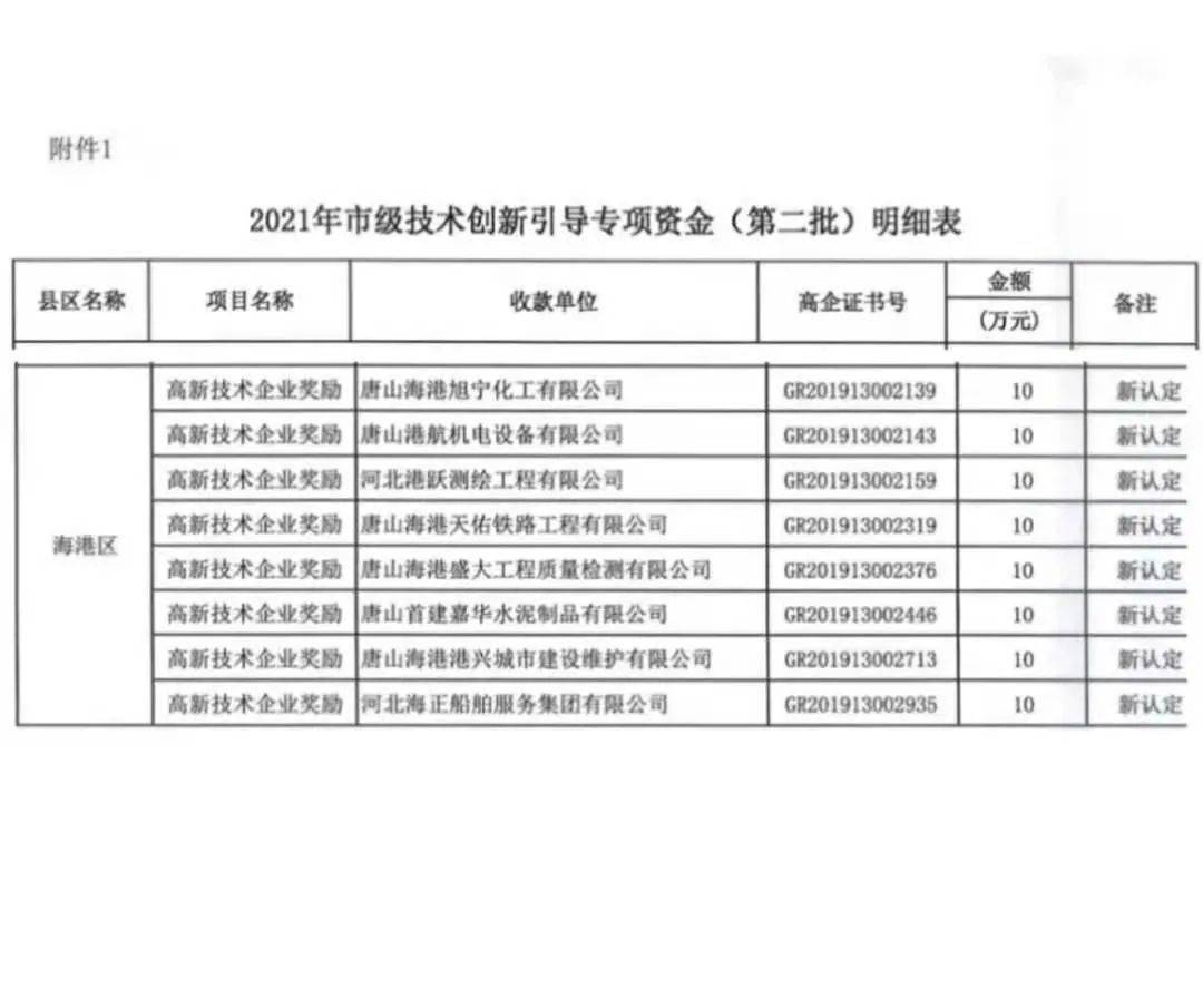 京唐港招聘网最新招聘动态，岗位发布与区域人才流动影响分析