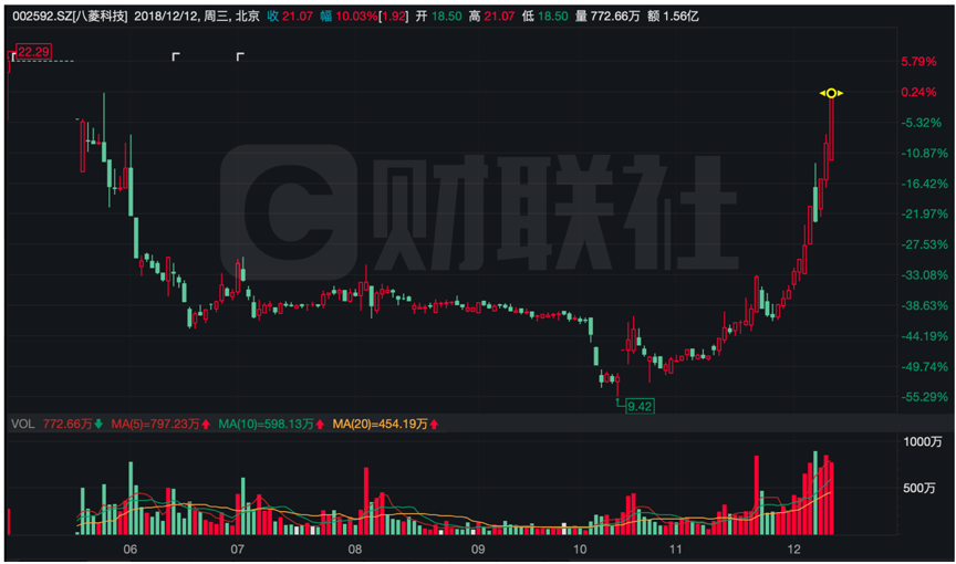 八菱科技利好全面解析，最新动态一览无余