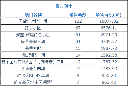 江西新余房价最新动态，市场走势分析与购房指南