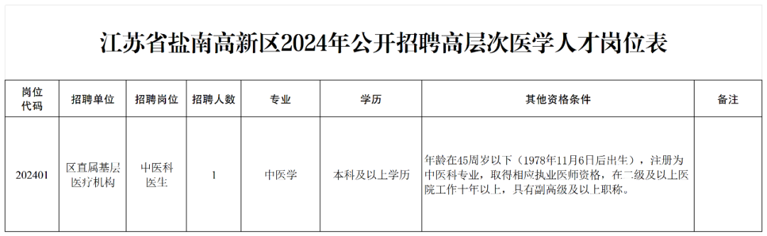 胶南单位最新招聘动态与职业机会深度解析