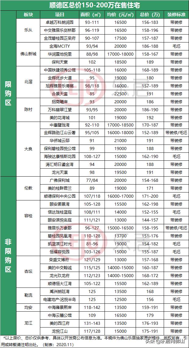 佛山新城楼盘最新价格概览，最新楼盘价格一览表