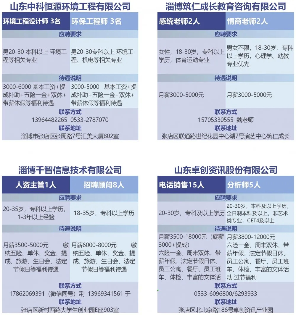 淄博张店最新招工信息今日概览