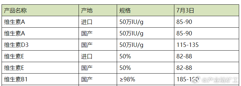 维生素A最新报价与市场动态深度解析