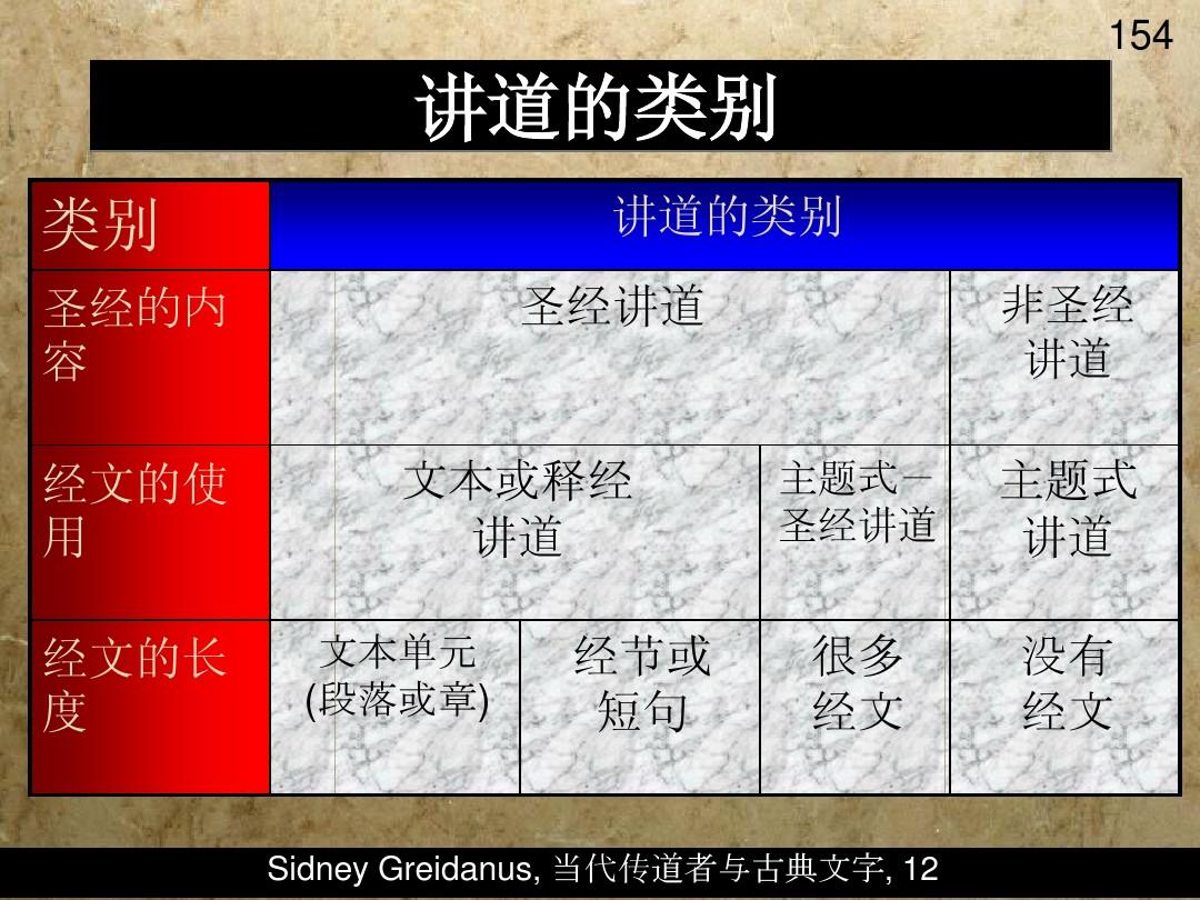 探索真理宝库，最新讲道讲章全集