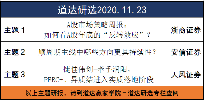 张道达最新投资手记，探索未知，拥抱变化之道