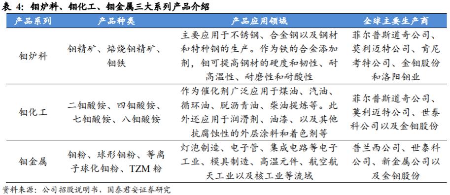 钢铁最新涨价趋势分析，市场走势、发展趋势预测与报告解读