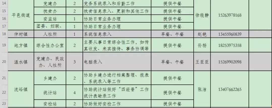 平邑最新招聘信息今日概览