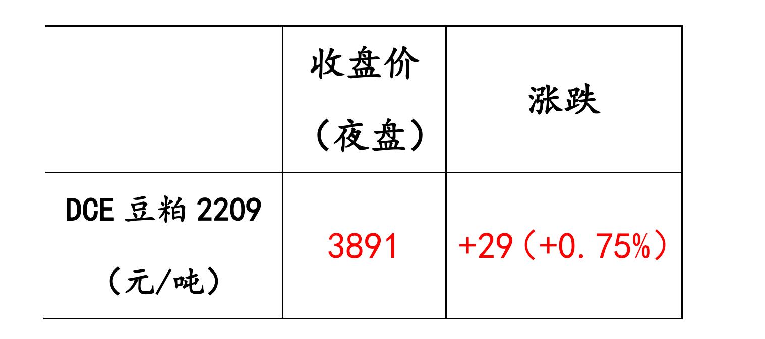 美国豆粕期货市场最新动态解析