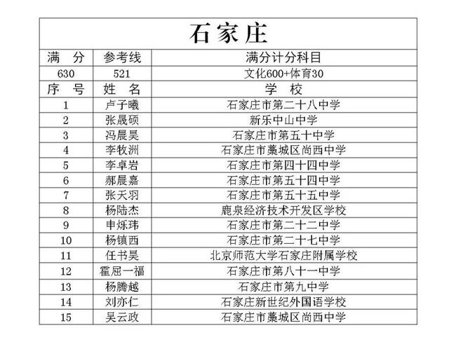 邢台市最新任免人员名单揭晓，影响分析揭秘