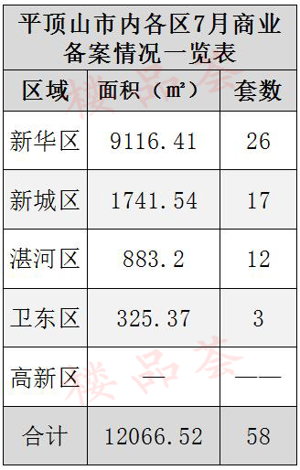 鲁山县最新房价动态及分析摘要