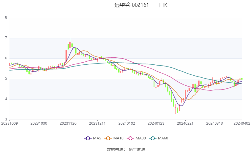 远望谷重组重塑未来，引领行业变革新动向