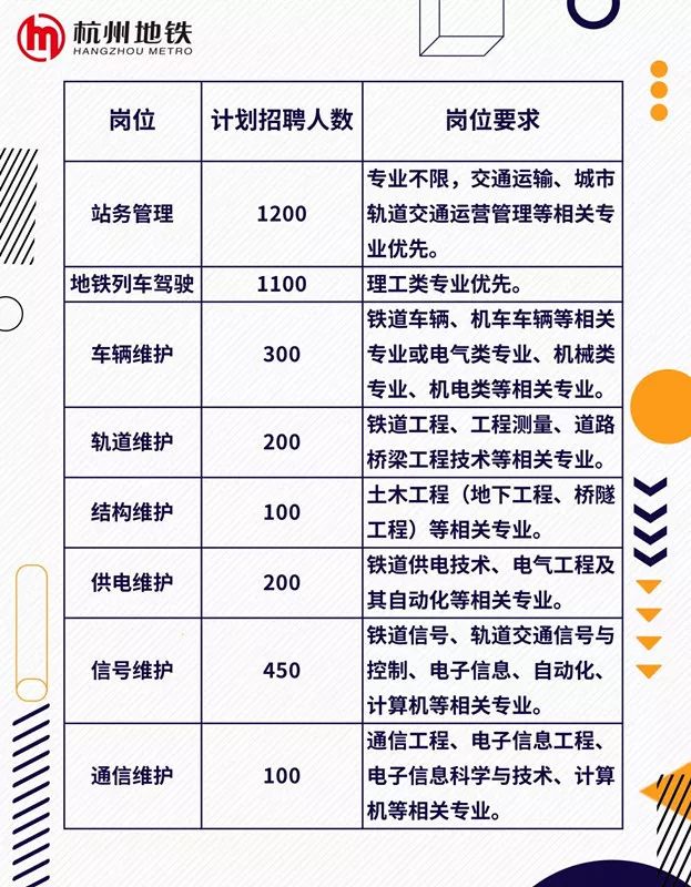 苏州地铁4号线最新招聘启事公告