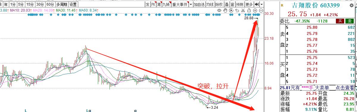 吉翔股份股票最新动态全面解析