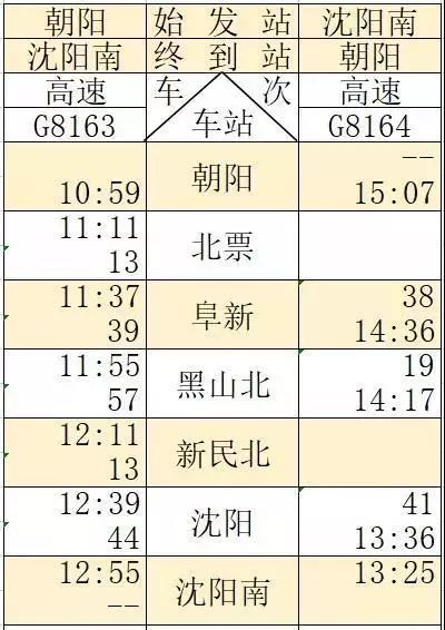 阜新南站最新火车时刻表全面解析