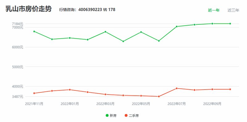 苏州昆山房价走势最新动态深度剖析