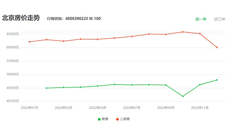 北京房价动态分析，最新房价趋势报告（2022年）