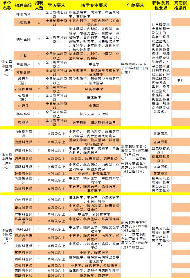 千岛湖招聘网最新招聘信息汇总