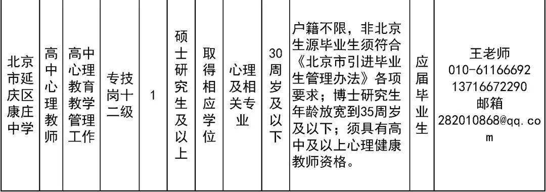 延庆最新招工招聘信息及其影响分析