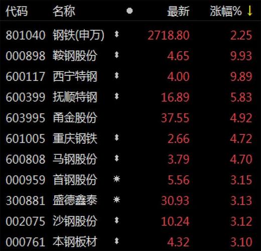 股票代码600010最新消息综述，动态概览与深度解析