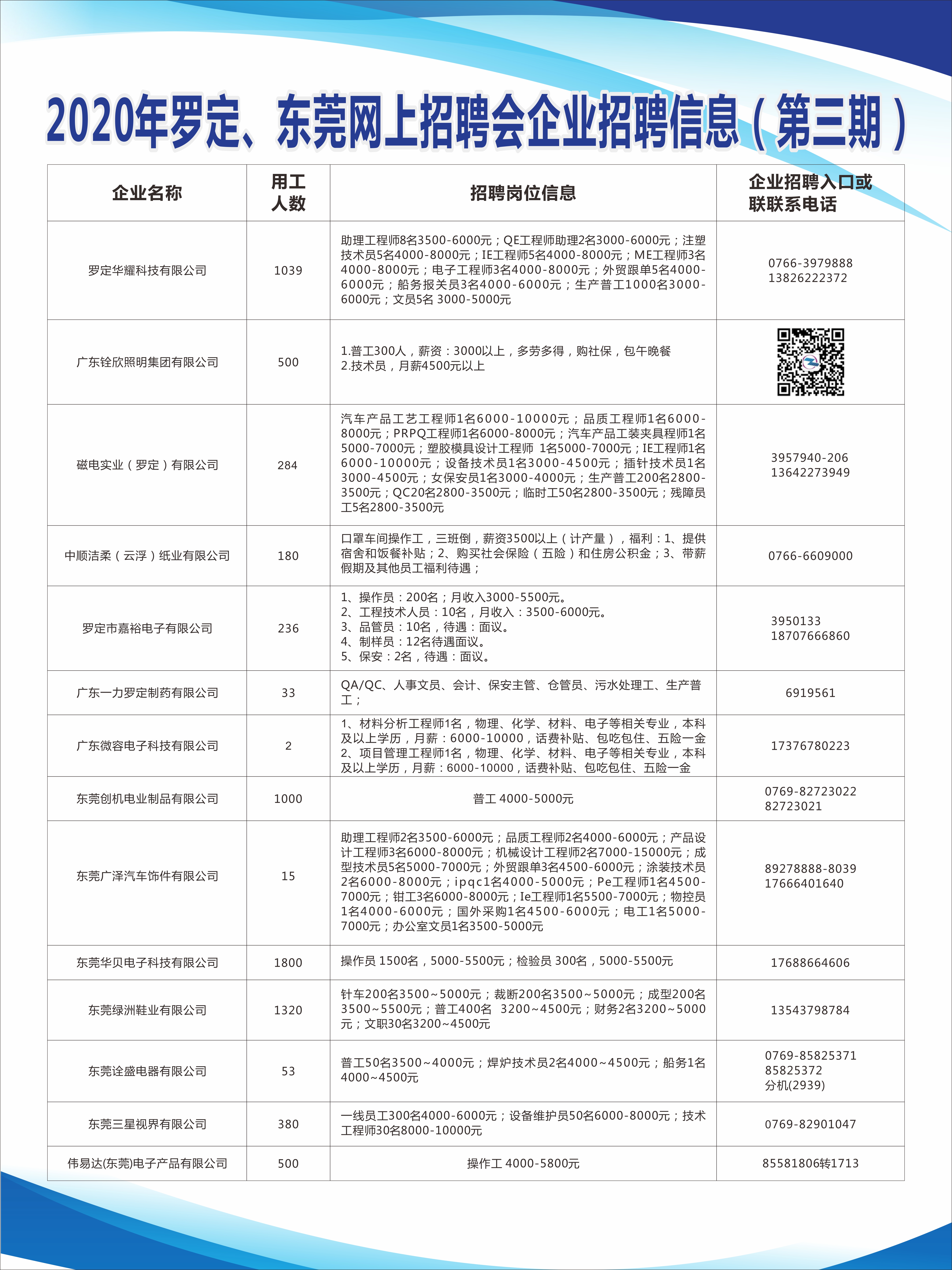 罗定今日招工信息全面概览