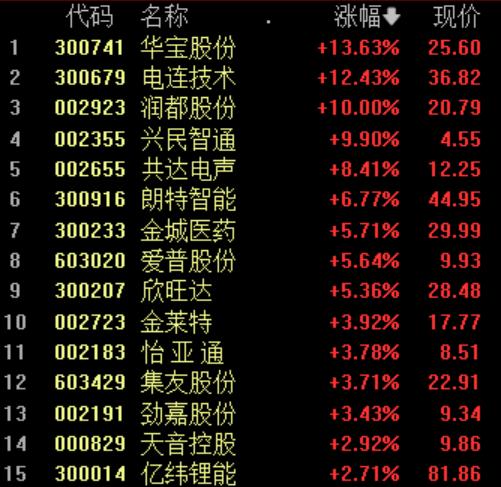 白酒板块股票最新行情深度解析