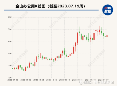 金山股份重组最新动态，深度解析及前瞻