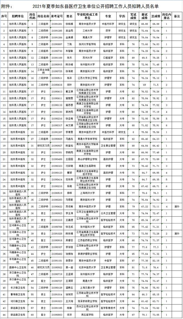 如东人才市场最新招聘动态全面解析