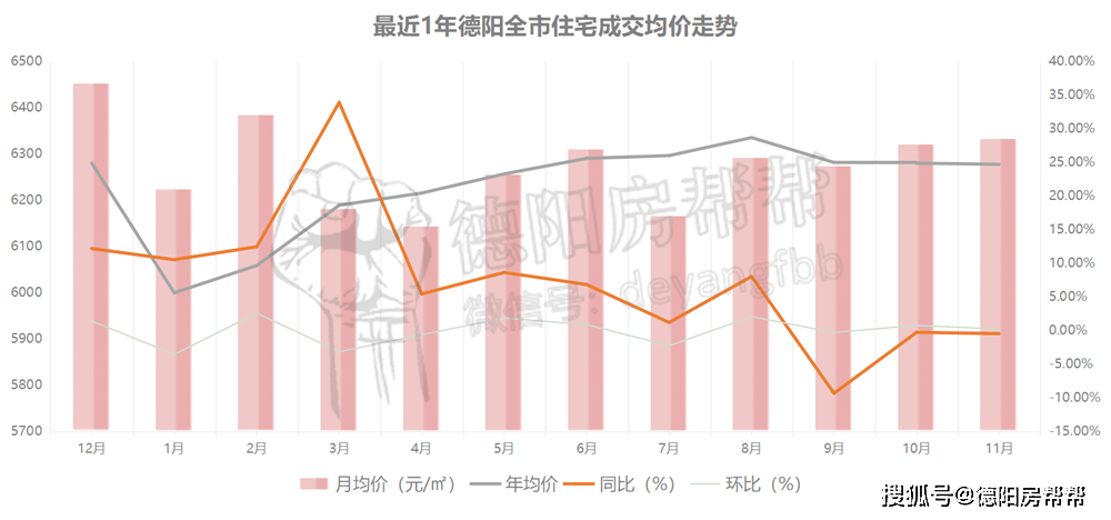 什邡房价走势揭秘，最新消息、市场趋势分析与未来预测