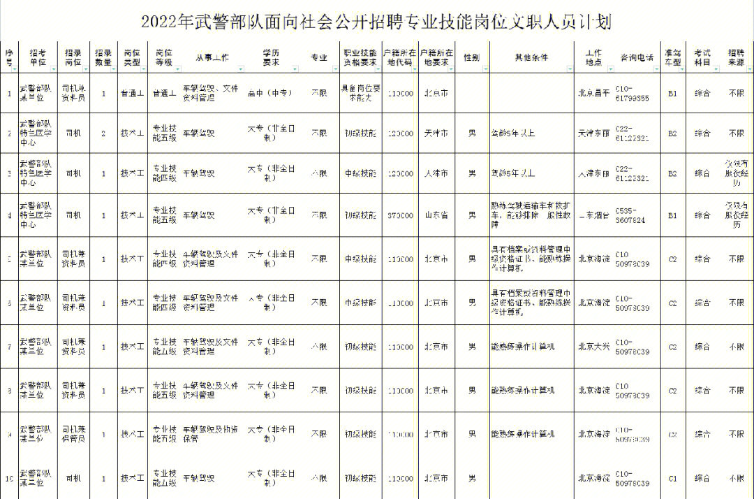 北京昌平最新招聘动态及其社区影响分析