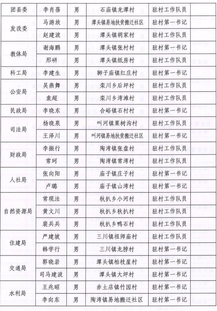 株洲公示新时代领导力量，一批干部名单亮相