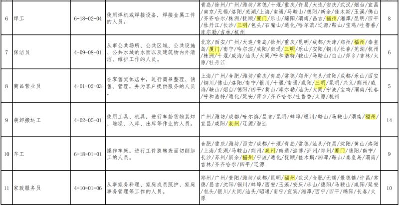 泉州焊工招聘最新动态，职业机遇与人才需求深度解析