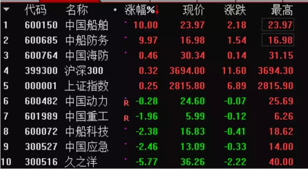 中国船舶股票最新消息综合报告