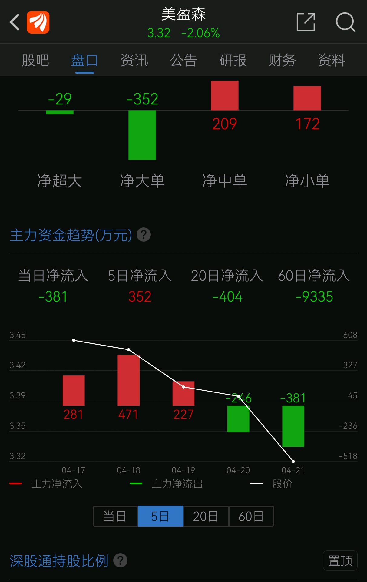 美盈森最新消息全面解析内参内容