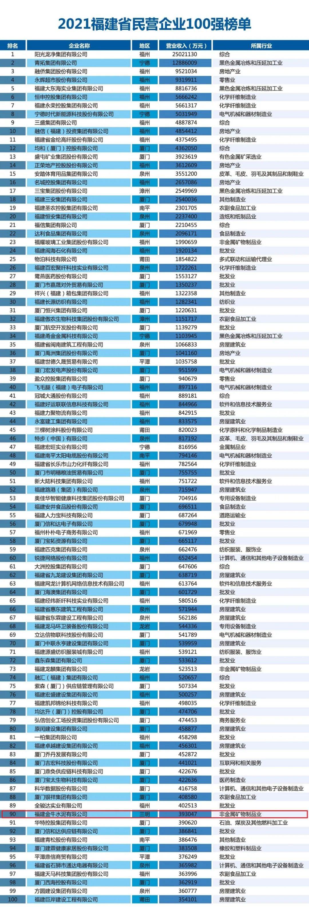 福建水泥重组最新动态，行业变革与未来展望