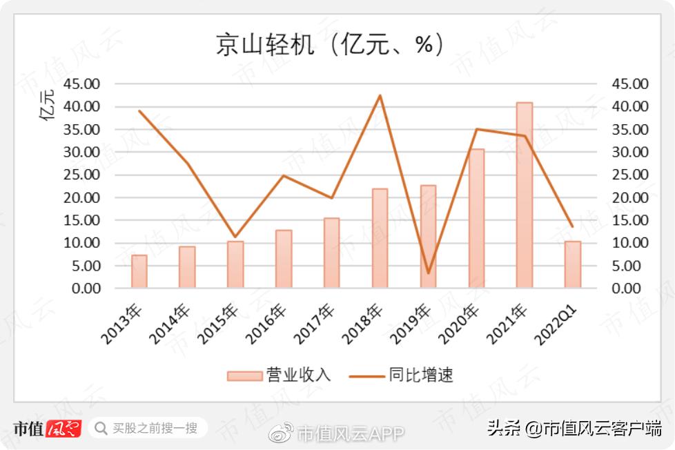 京山轻机重组及转型升级最新动态，积极进展的企业变革之路