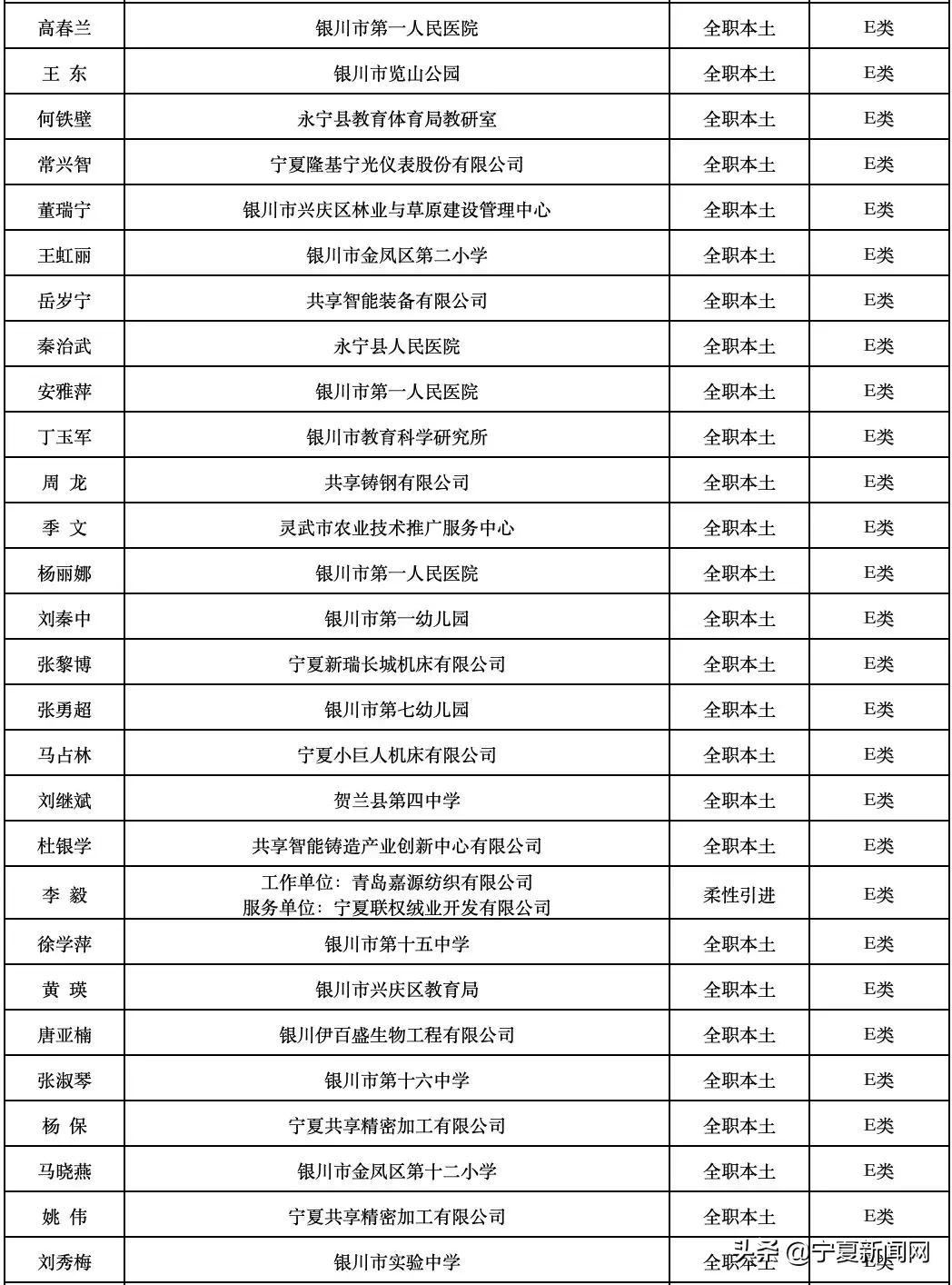 银川人才网最新招聘信息汇总