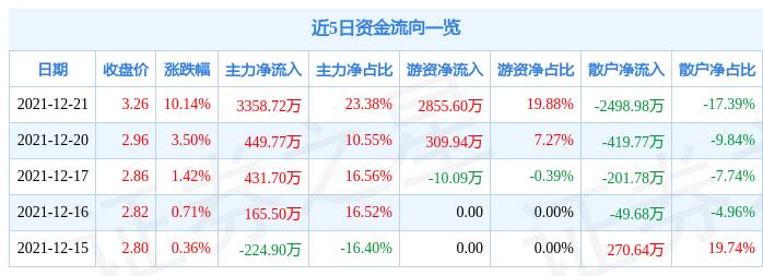 上海国企改革迈向高质量发展新征程