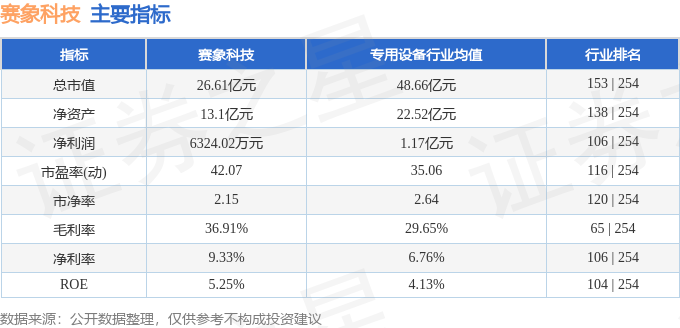 赛象科技股票最新消息深度解读与分析