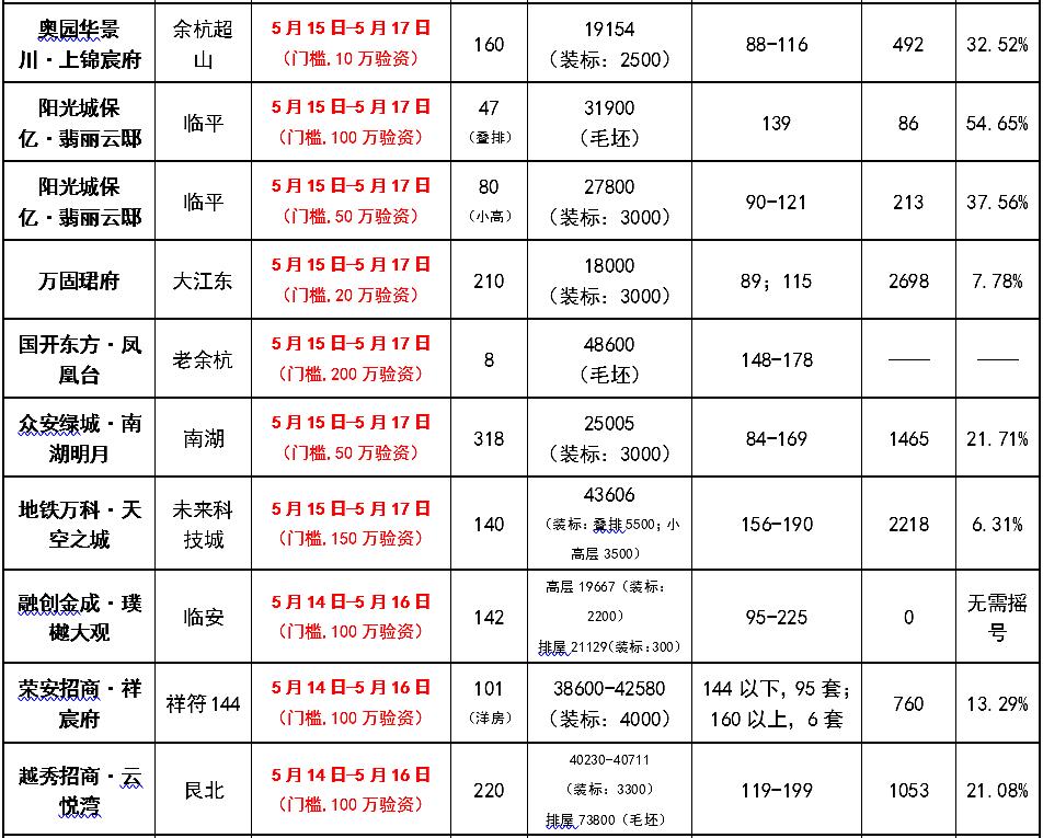 下沙大学城北最新动态深度剖析