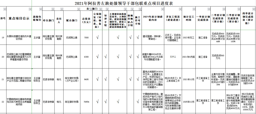 阿拉善盟最新干部公示名单揭晓