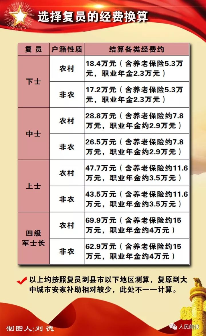 士官转业政策最新动态及解读