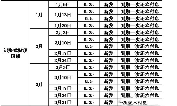 最新国债利率调整及其对投资者的影响分析