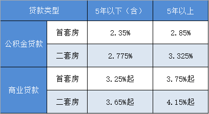 商业贷款最新利率趋势、影响及策略深度解析